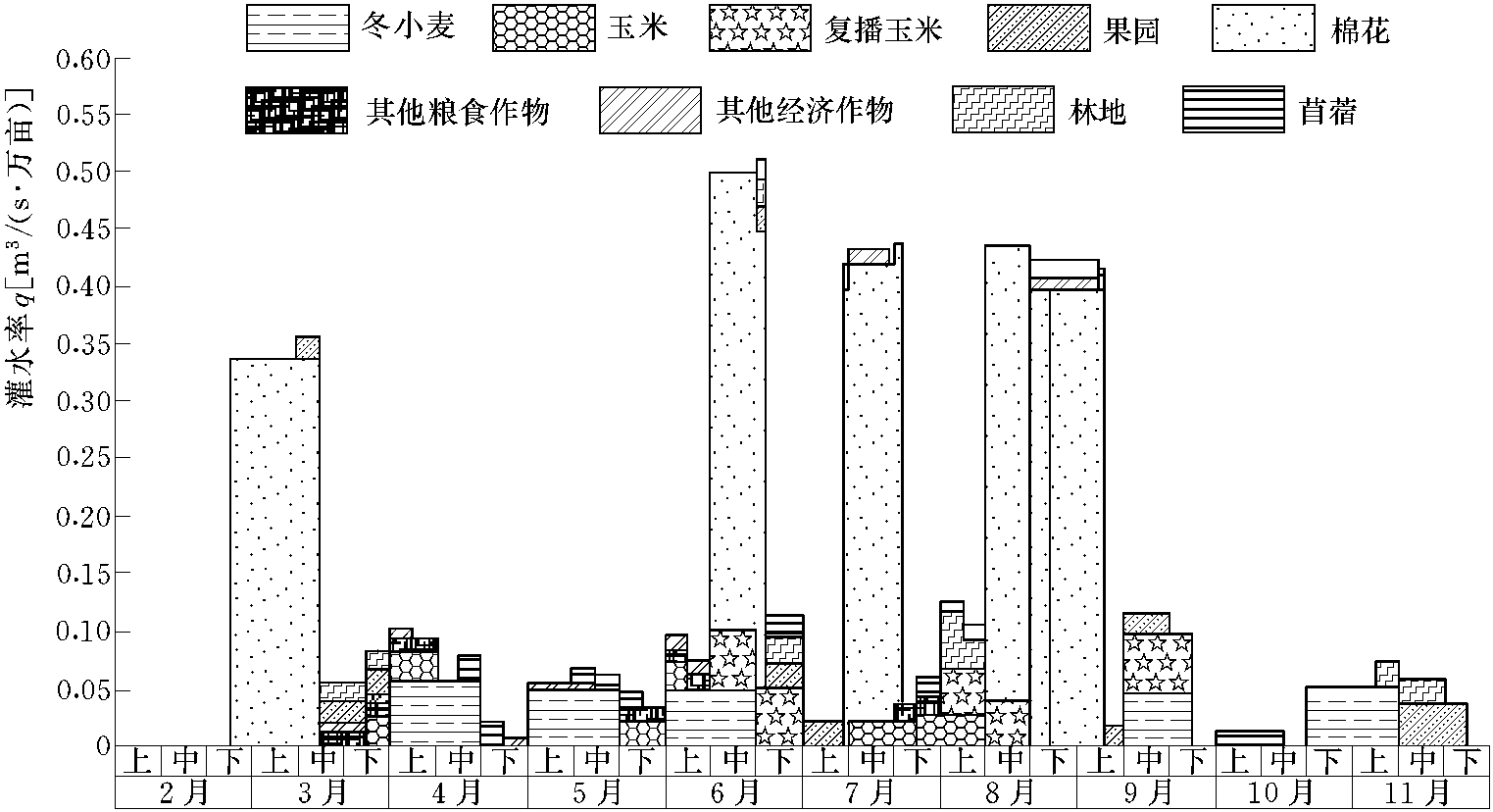 (一)渠道設(shè)計(jì)流量復(fù)核